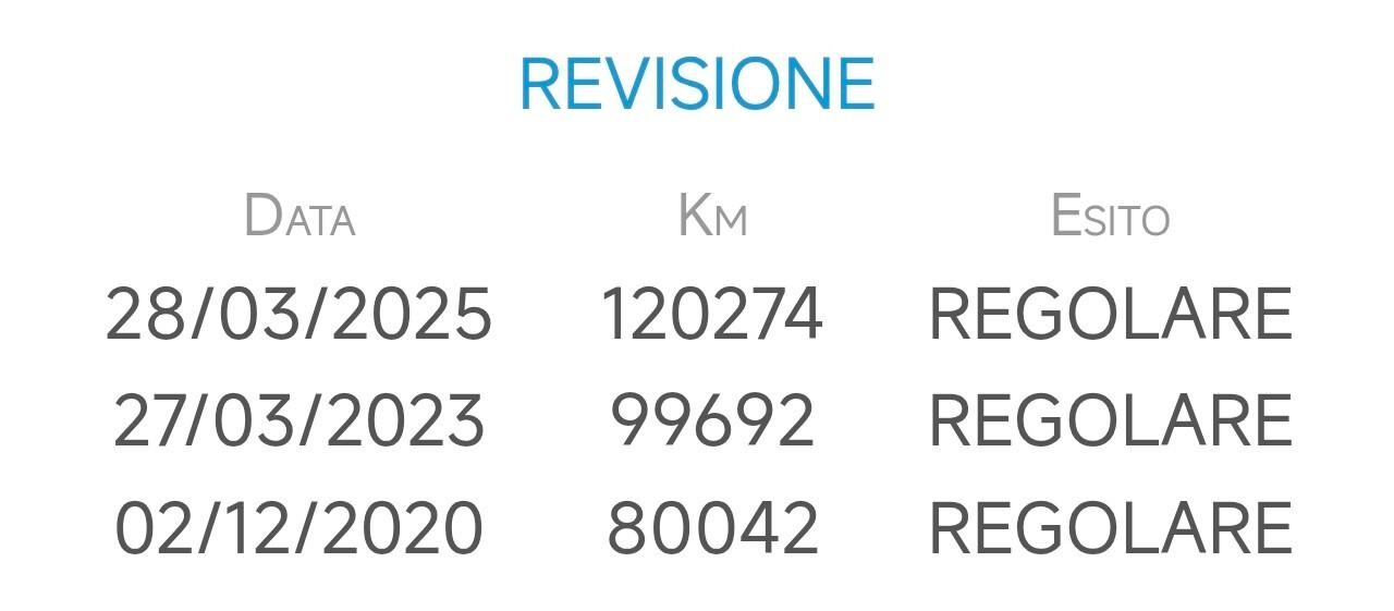 Hyundai Tucson Toucson 2.0 CRDi 136cv 4WD Automatica Sound Edition Novembre 2016