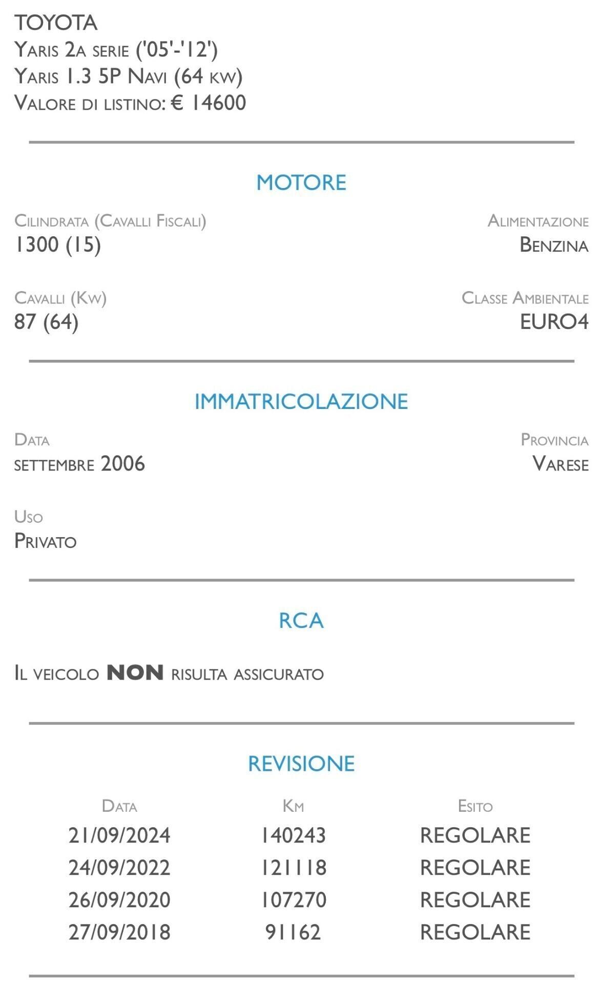 Toyota Yaris 1.3 5 porte Sol - UNICO PROPRIETARIO