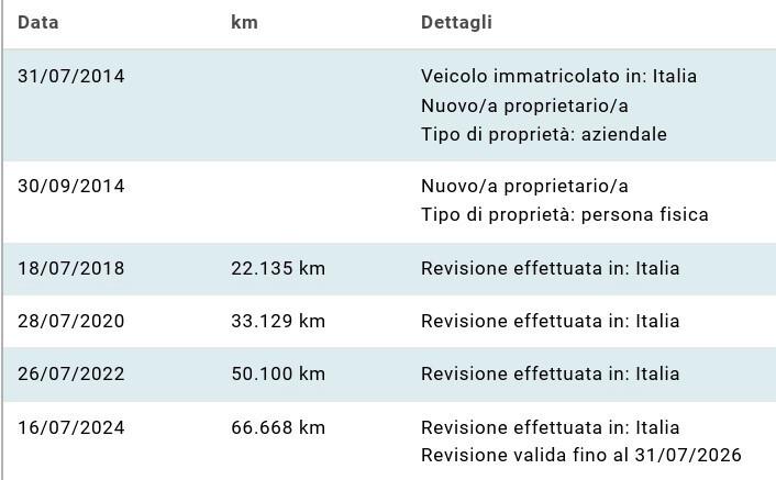 LANCIA YPSILON 1.2 - UNICO PROP - POCHI CHILOMETRI