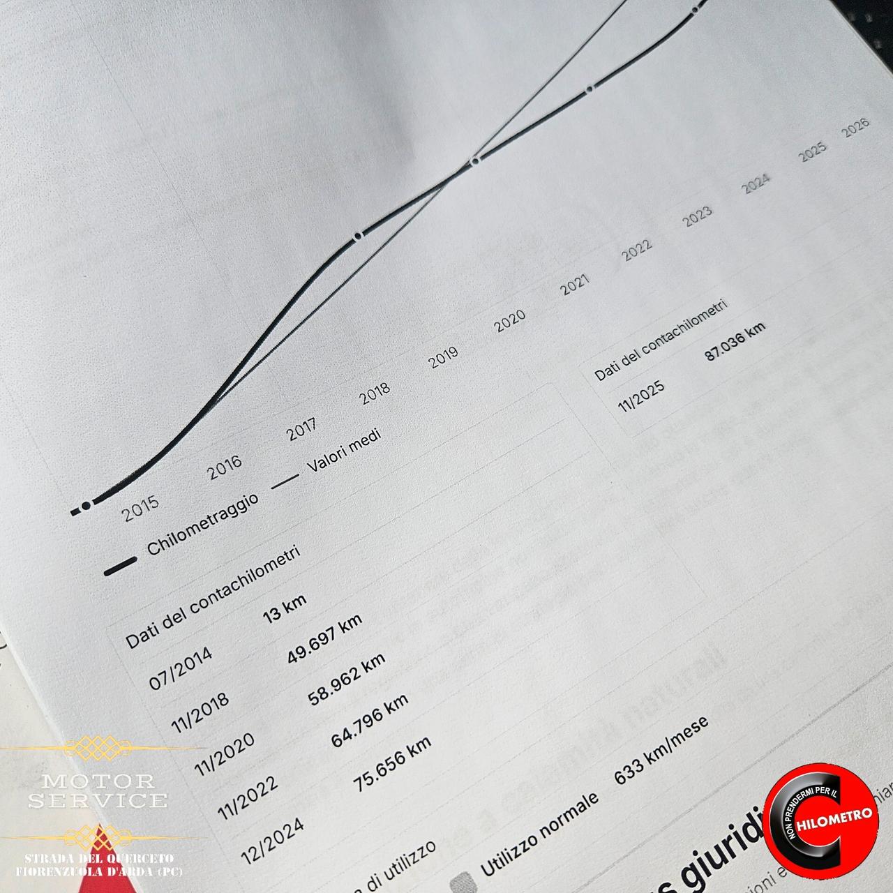 Peugeot 2008 Allure PREZZO REALE E FINALE