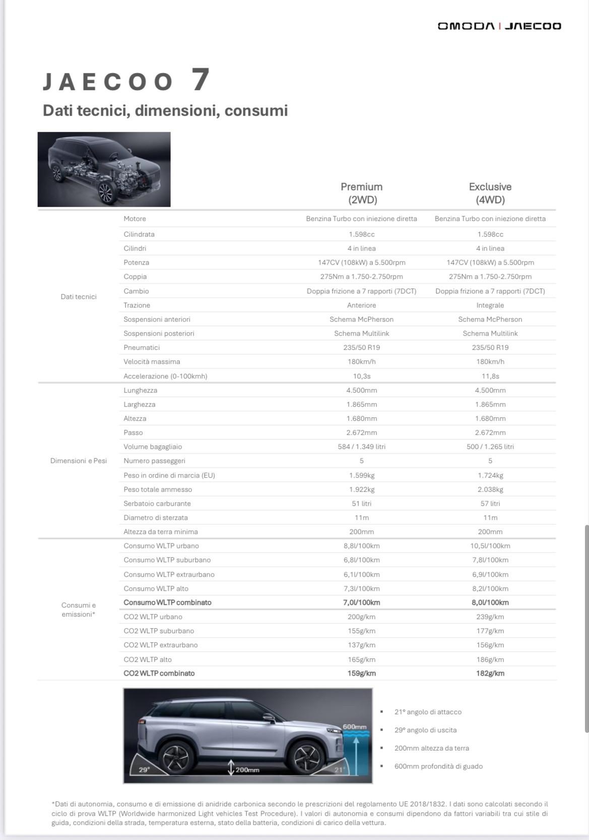 Jaecoo 7 1.6 TGDI 147 CV aut. 4WD Exclusive