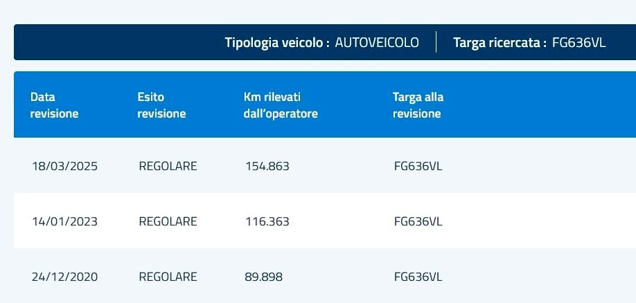 Fiat 500L 1.3 M-jet 95cv *LOUNGE-TETTO PANORAMICO*