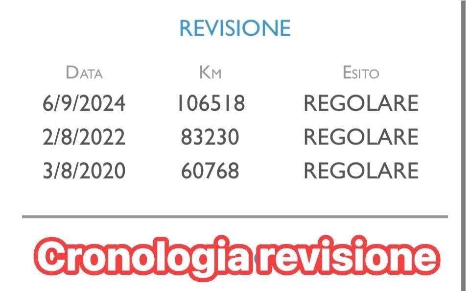 Fiat 500X 1.6 MultiJet 120 CV Business