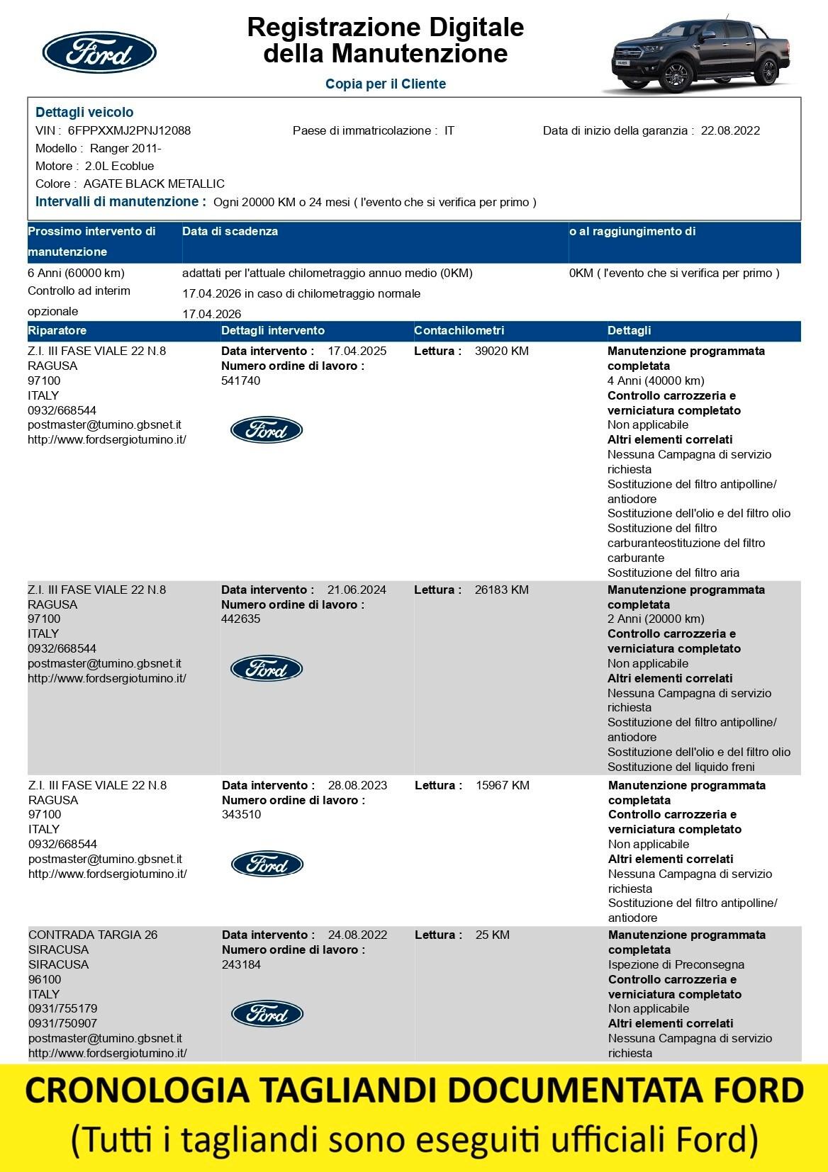 Ford Ranger Limited 2.0 EcoBlue 170CV 4×4 Manuale
