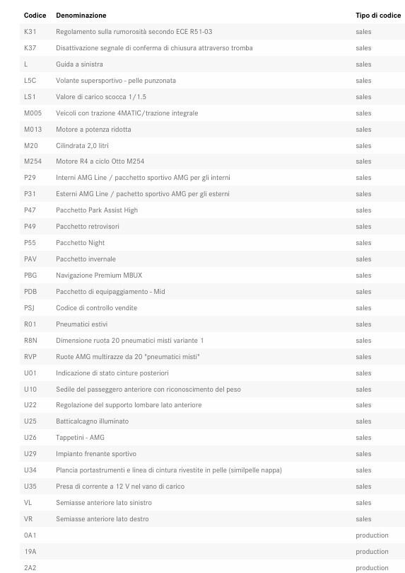 Mercedes-benz GLC 200 4Matic Mild Hybrid AMG Line Premium Plus