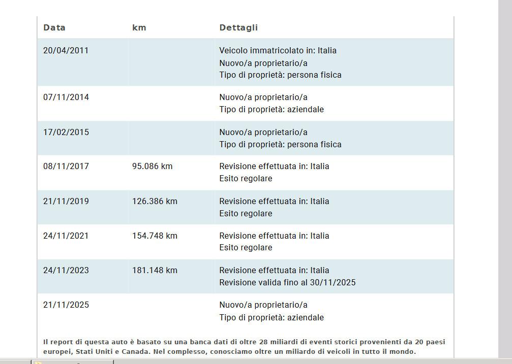 Fiat Panda 1.4 Dynamic Natural Power 77 cv metano benzina 2 proprietari