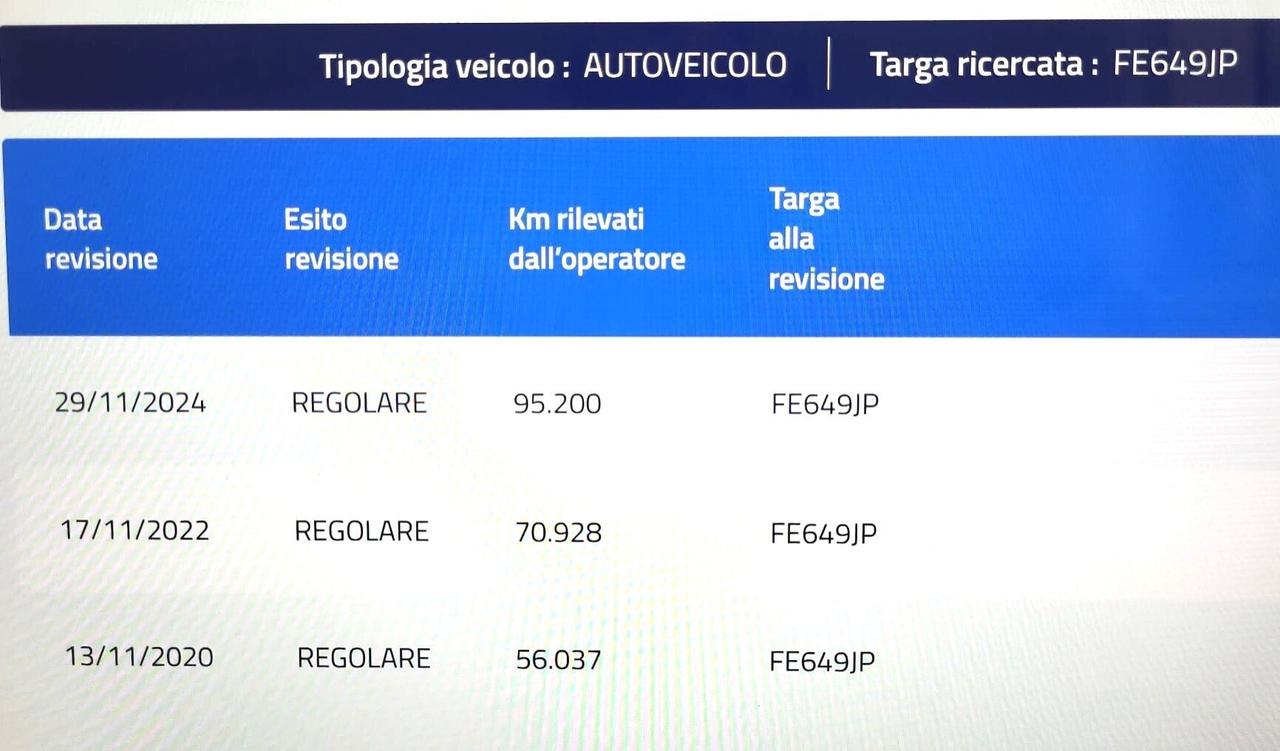 RENAULT CAPTUR 1,5 dCi-UNICO PROP-EURO 6B-3 REVISI