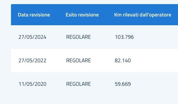 Renault Clio Sporter 1.5 dCi 8V 75CV POCHI KM