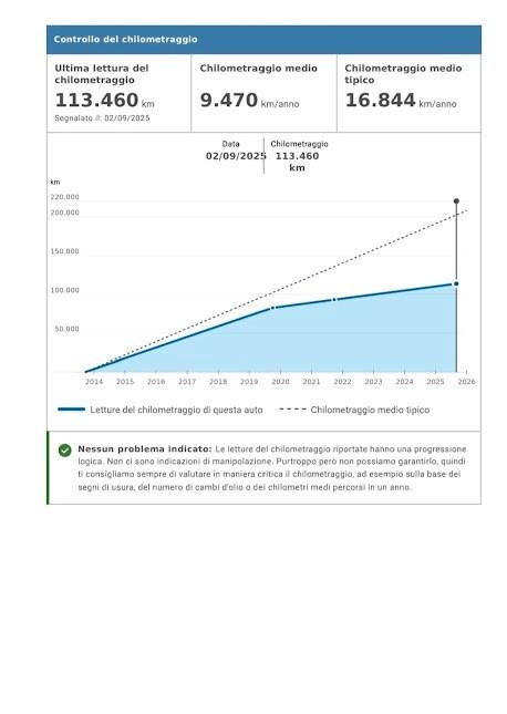 Bmw X3 xDrive20d Eletta