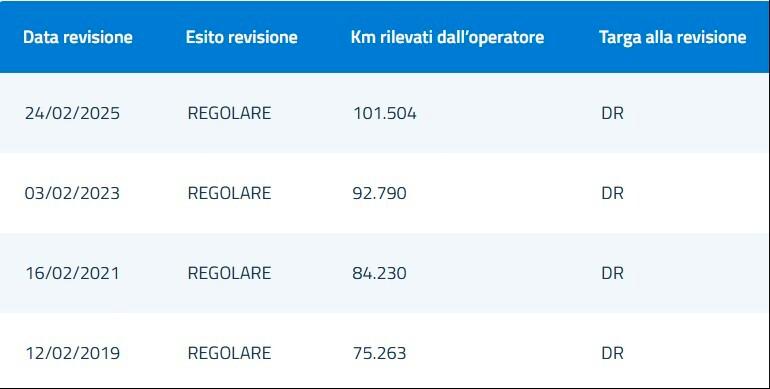 Toyota Aygo 5p 1.0 Now. km 106.000. frizione e gomme nuove.