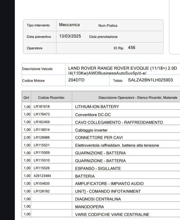 Land Rover Range Evoque 2.0D I4-L.Flw 150 CV AWD Auto S