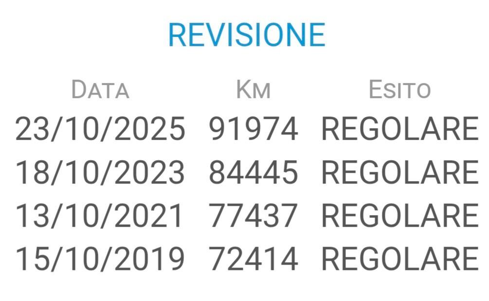 Renault Clio Storia 1.2 5 porte Dynamique