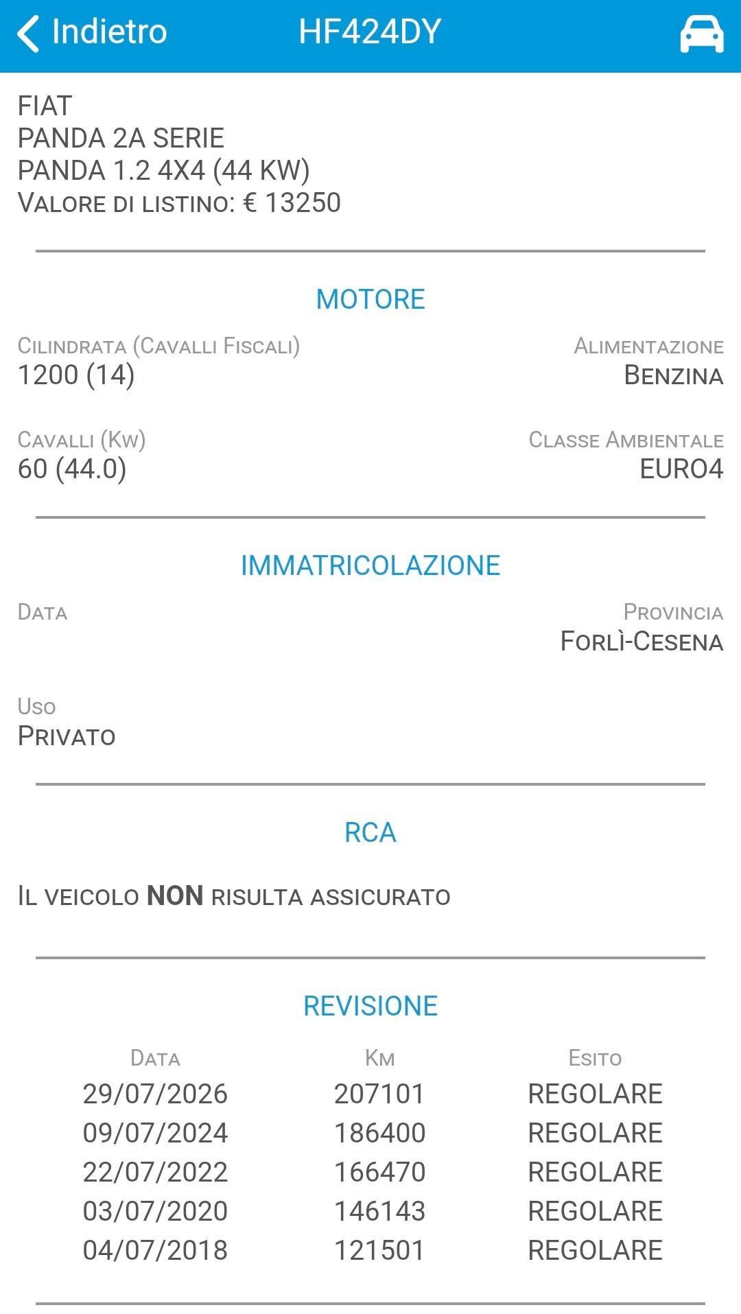 FIAT PANDA 4X4 – L’INESAURIBILE REGINA DELL’FUORISTRADA