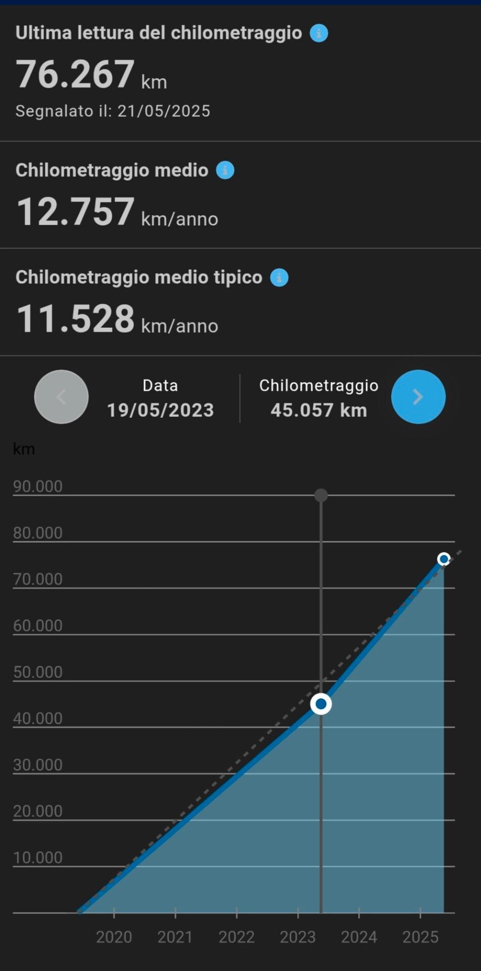 Volkswagen T-Cross TSI 115 CV Advanced Unicoprop