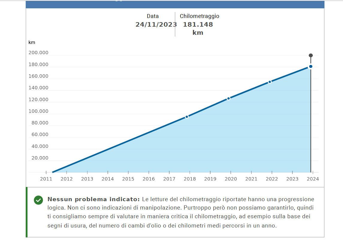 Fiat Panda 1.4 Dynamic Natural Power 77 cv metano benzina 2 proprietari
