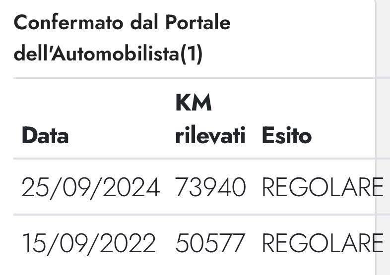 Renault Scenic Scénic dCi 8V 110 CV EDC Energy Sport Edition2 81.000 km certificati