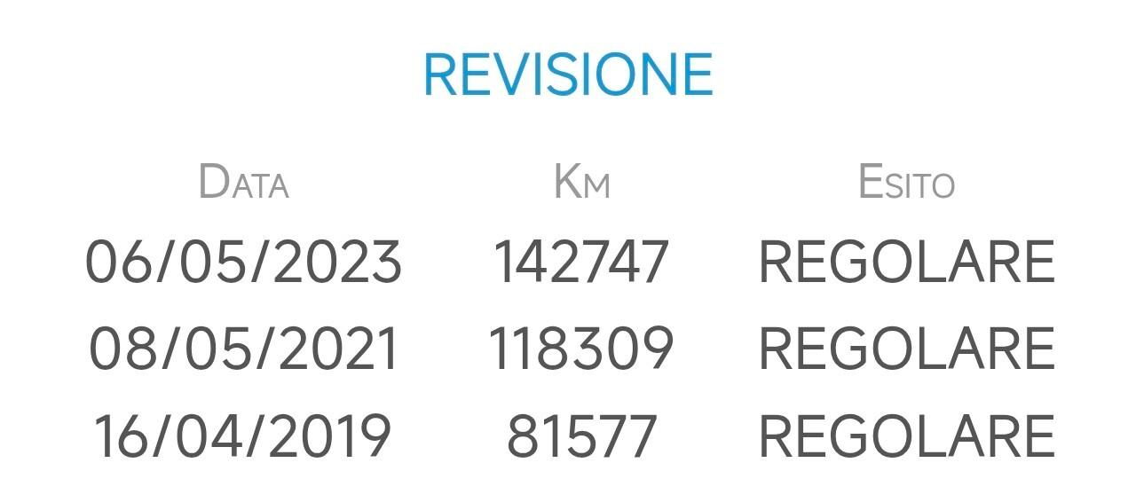 Ford C-Max 1.6 TDCi 115CV Titanium Business