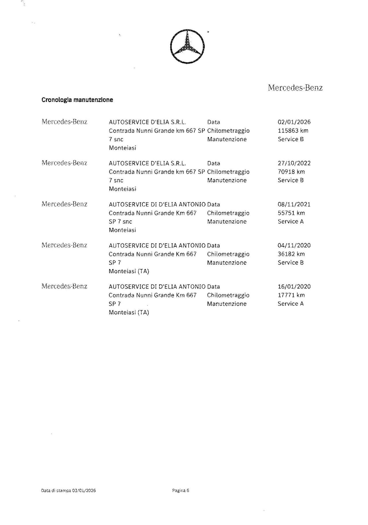 Mercedes GLA 200 d Aut. Premium Amg Night Edition