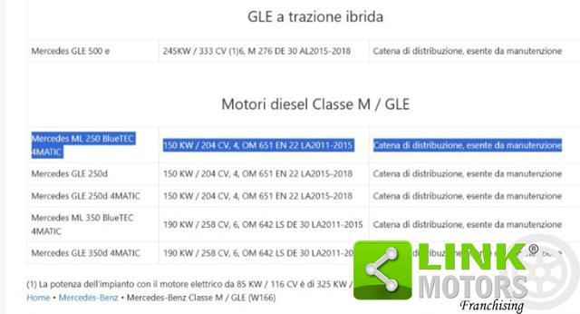 MERCEDES-BENZ ML 250 BlueTEC 4Matic Sport cerchi da 20