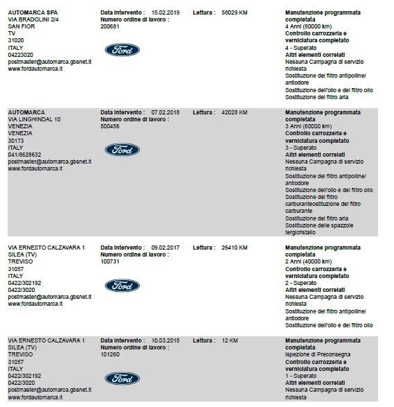 Ford Fiesta 1.5 TDCi 5 porte Titanium st line vignale active