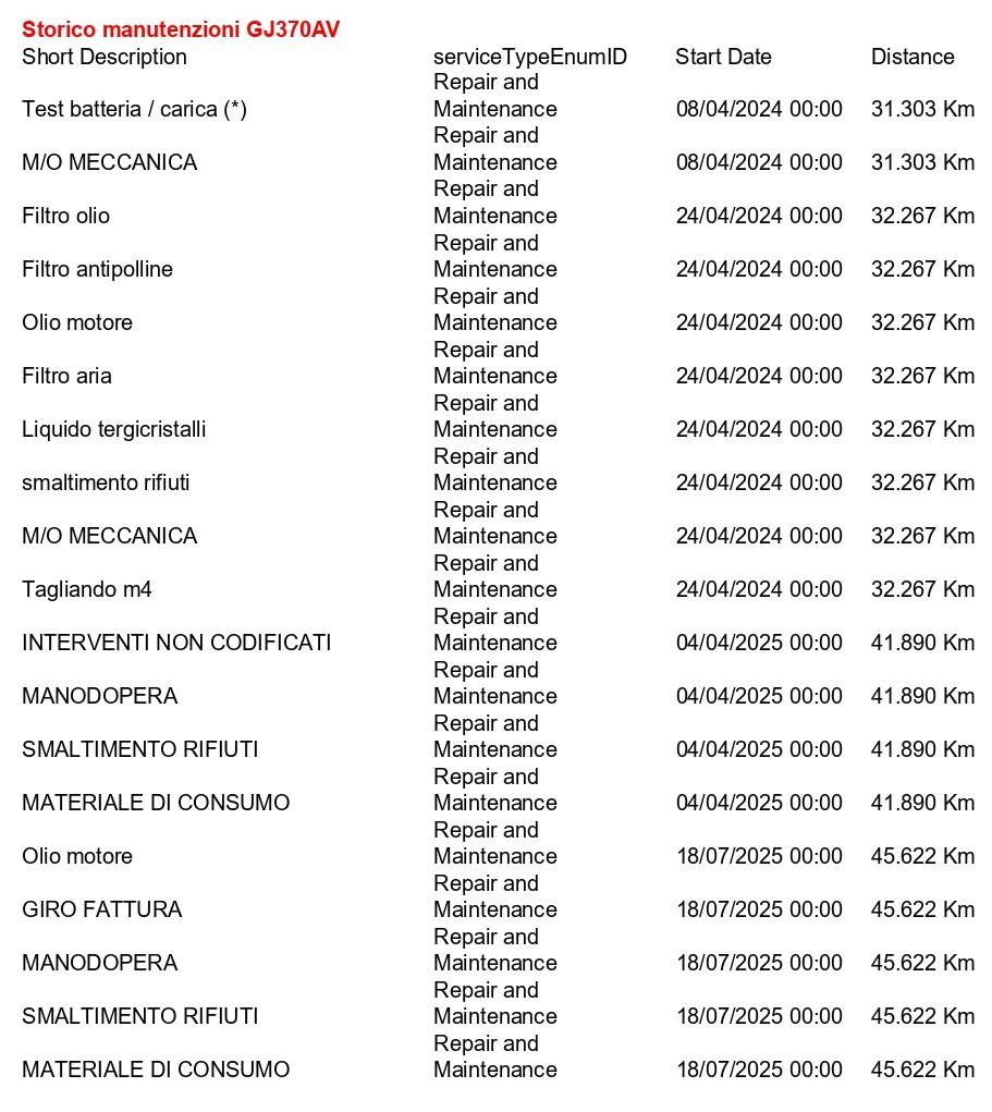 Lynk & Co 01 1.5 t hev auto TETTO PANO+ACC+CAMERA+APP CONNECT