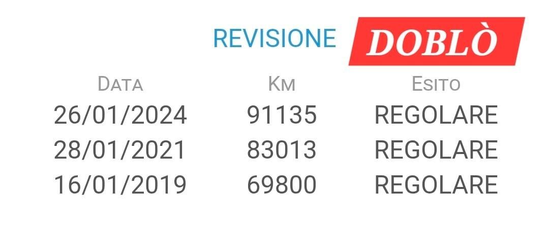 Fiat Doblo Doblò 2.0 MJT 16V Dynamic #MP