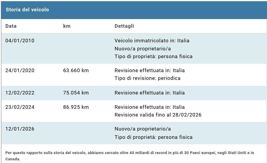 LANCIA MUSA GPL DELLA CASA - UNICO PROPRIETARIO