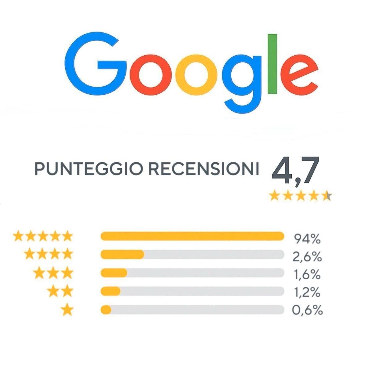 CITROEN C3 AIRCROSS PURETECH 110 CV S&S SHINE