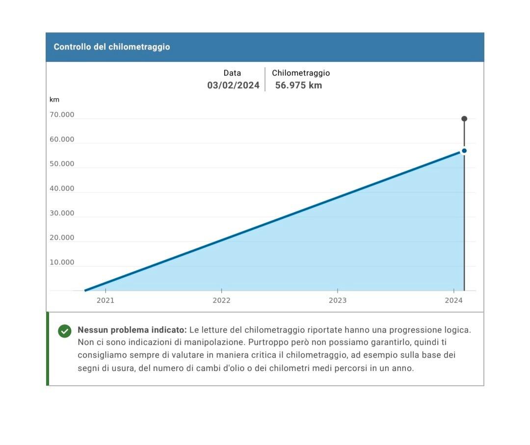 Renault Captur TCe 100 CV GPL Intens