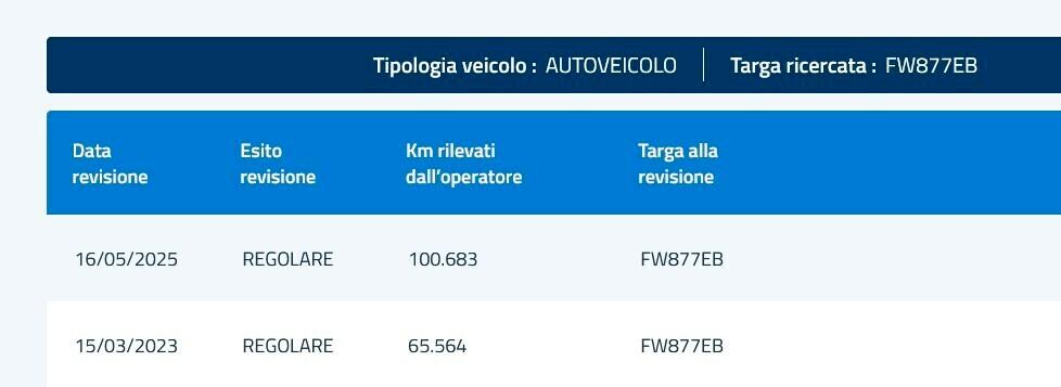 Jeep Renegade 1.6 Mjt 120cv *LIMITED-FULL OPT.*