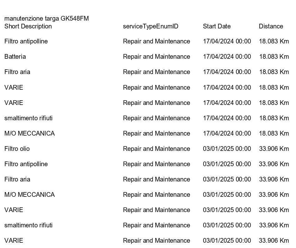 Lynk & Co 01 1.5 td phev auto TETTO PANO+ACC+CAMERA 360+APP CONNECT