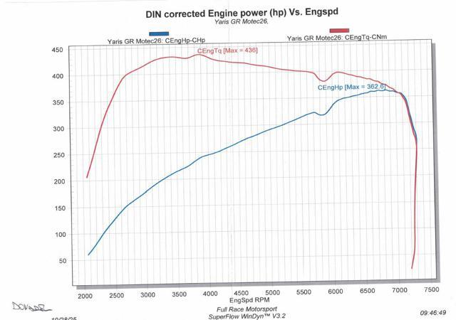 TOYOTA Yaris 1.6 Turbo 3 porte GR Yaris Circuit