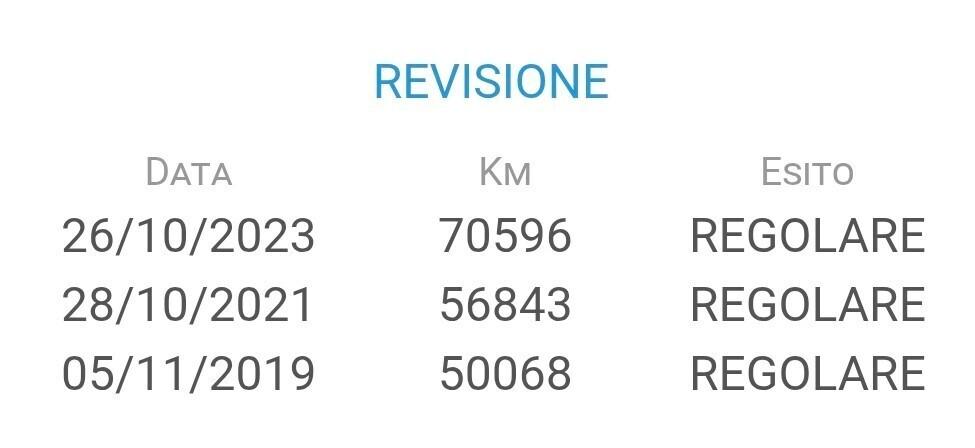 RENAULT CLIO 1.2 -PARI AL NUOVO-NEOPATENTATI