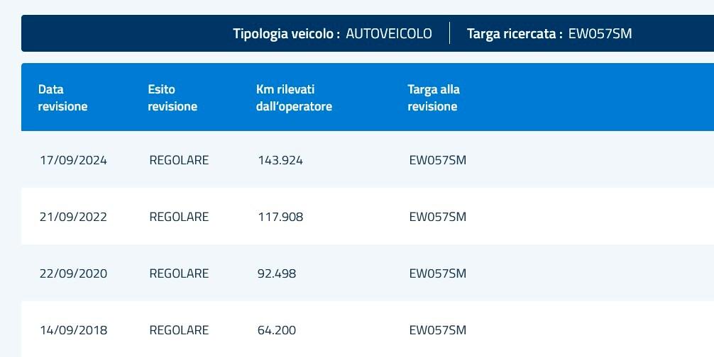 Volkswagen Polo 1.4 TDi 75cv 5 Porte