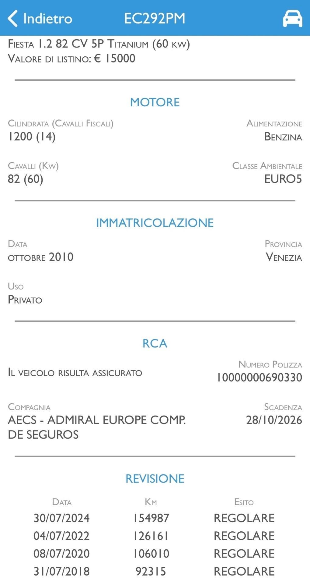 Ford Fiesta 1.2 82 CV 5 porte Titanium UNICO