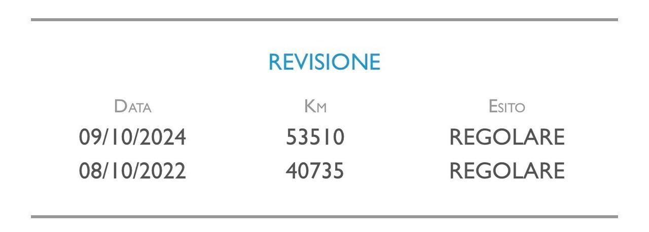 Fiat Panda 1.2 69 cv. EasyPower 2 posti VAN POP (Imp GPL)