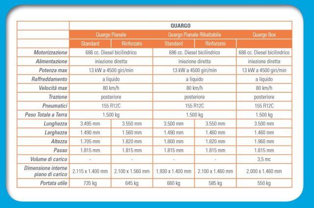 PIAGGIO Quargo Tipper Cass. ribaltabile