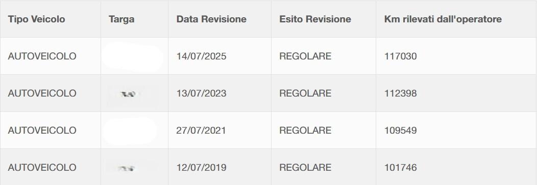 Alfa Romeo MiTo 1.6 JTDm 16V Distinctive Premium Pack OK NEOPATENTATO