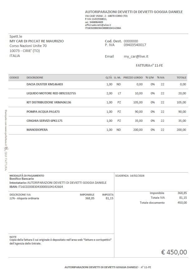 Dacia Duster 1.5 dCi Distribuzione Nuova