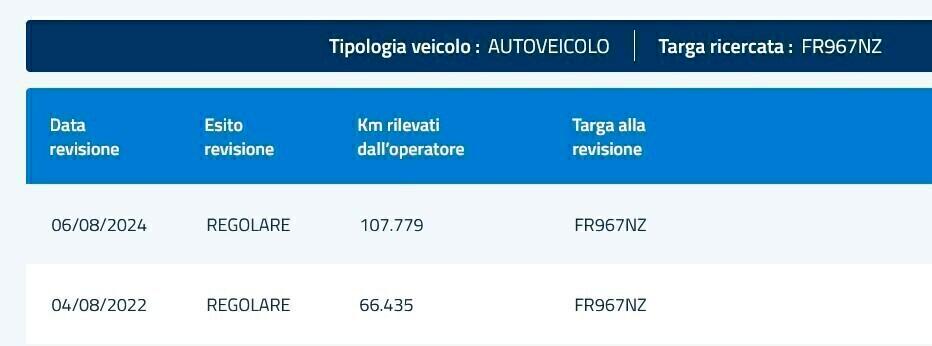 Renault Kadjar 1.5 dCi 110cv *FULL OPT* da VETRINA