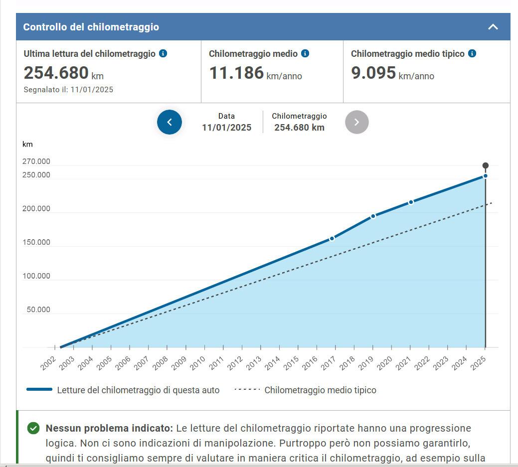 Mini cooper 1.6 16V One 90cv