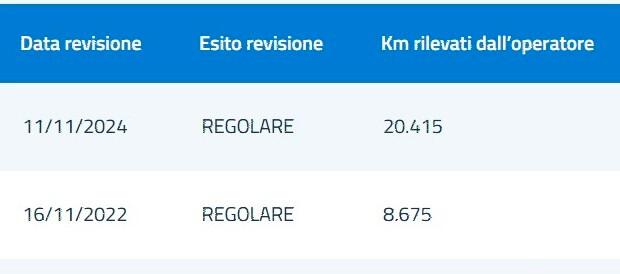 Fiat Panda 1.2 Lounge easypower Gpl 69cv. km 26.000!