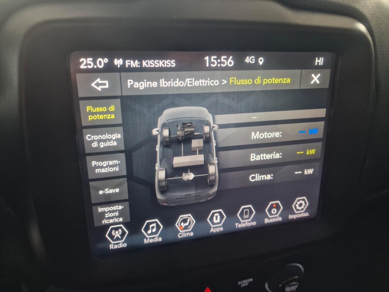 Jeep Renegade 4Xe 190CV Limited 2022