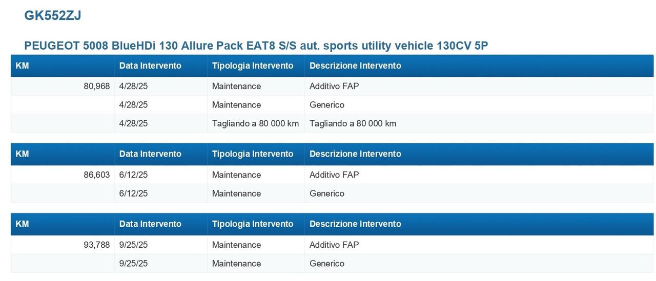 PEUGEOT 5008 1.5 bluehdi Allure Pack s&s 130cv eat8 CAMERA+APP CONNECT