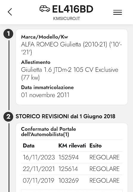 Alfa Romeo Giulietta 1.6 JTDm-2 105 CV Progression