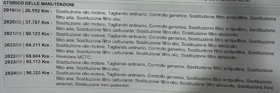 Nissan Qashqai 1.6 dCi 130cv TEKNA +