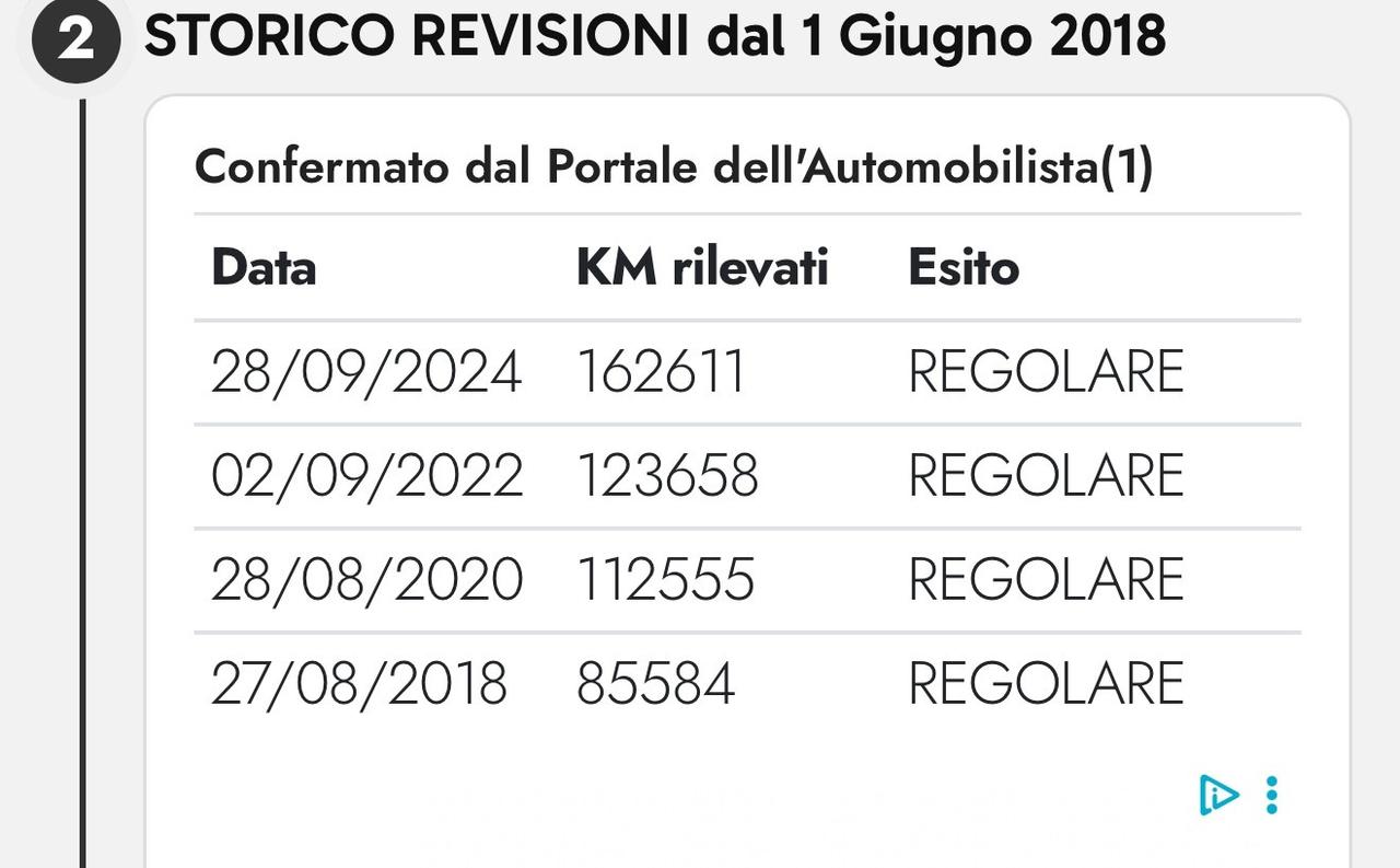 Lancia Ypsilon 1.2 69cv Oro