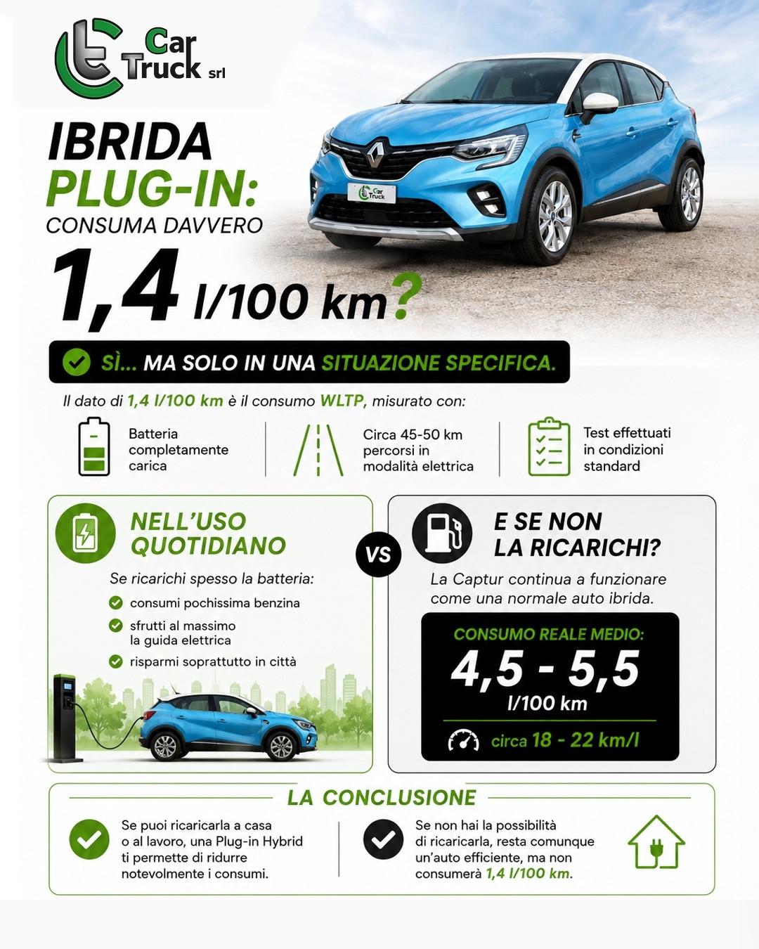 Renault Captur Plug-in Hybrid E-Tech 160 CV Intens