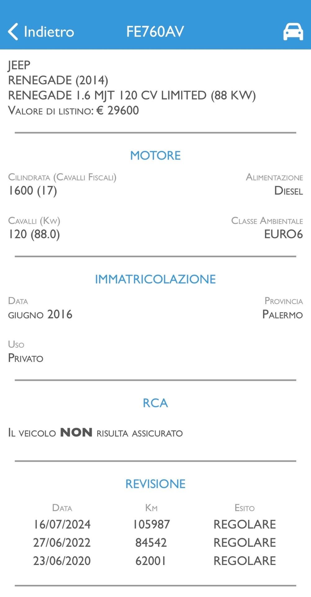 Jeep Renegade 1.6 Mjt 120 Cv Limited 130.000 KM