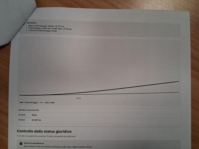 ALFA ROMEO Stelvio 2.2 160 CV AT8 PROMO LEGGI LA DESCRIZIONE